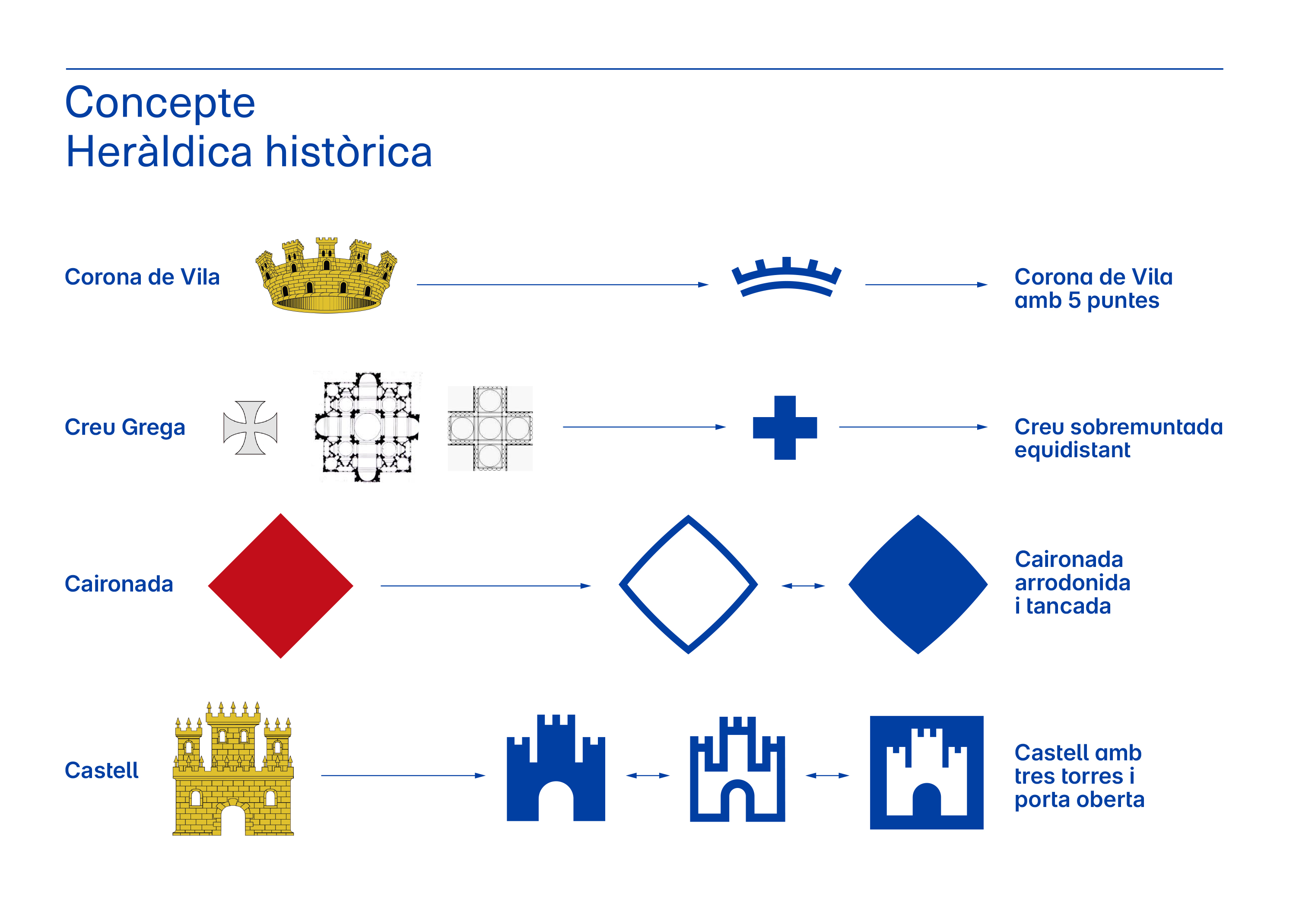 Branding_Ajuntament_Sitges_Concepte.jpg