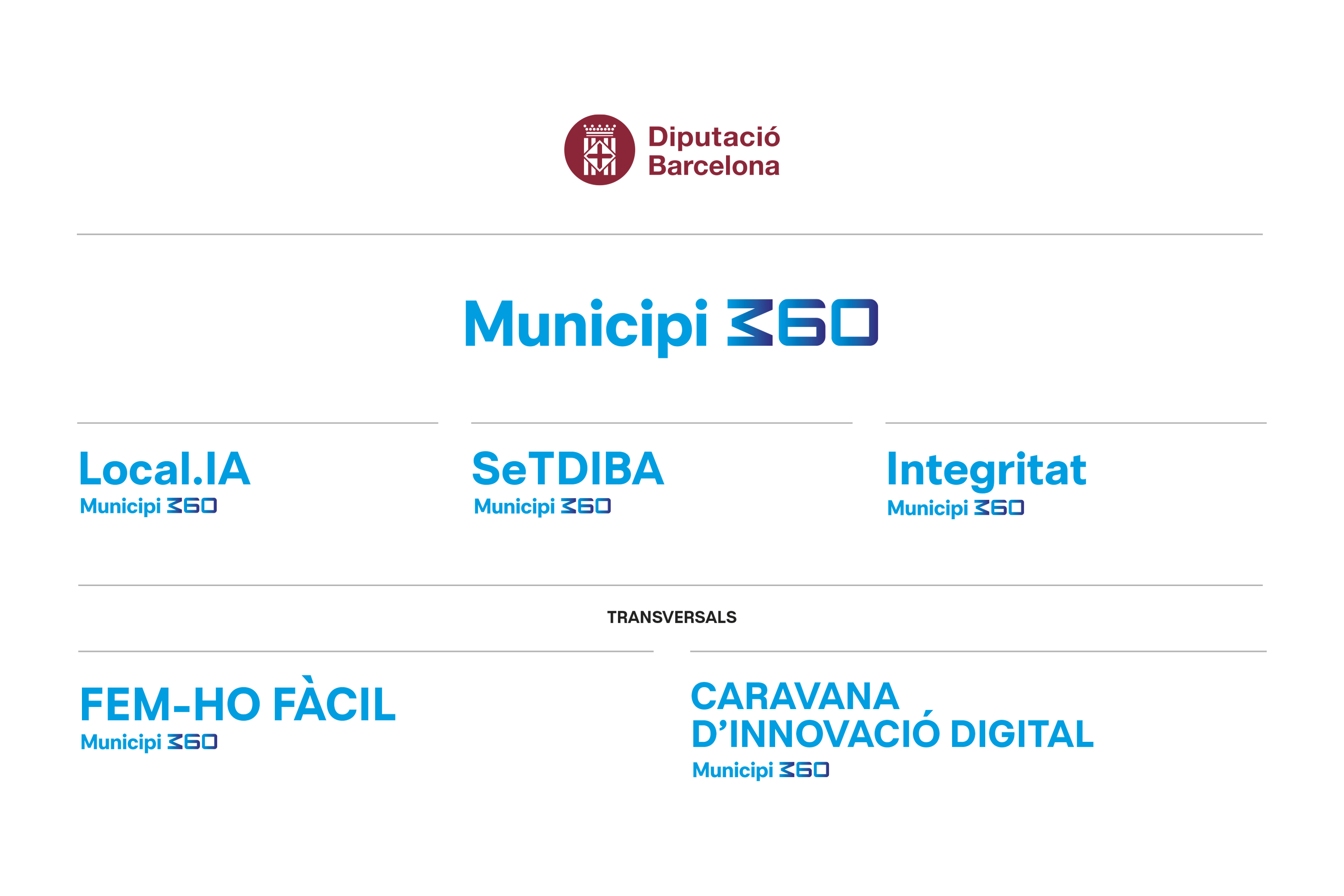 Municipi360_ArquitecturaMarca.jpg